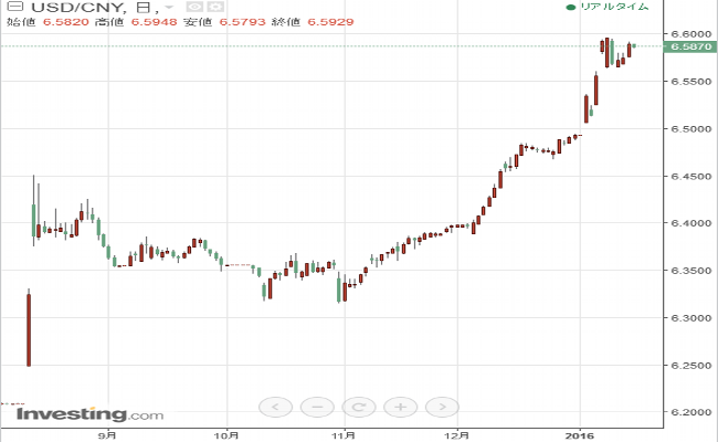 4USD CNY8月以降115