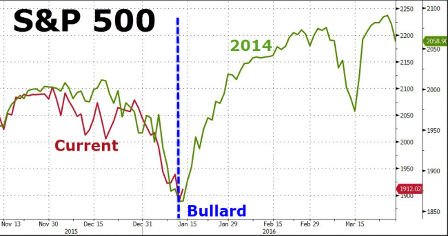 8ブラード総裁発言比較115