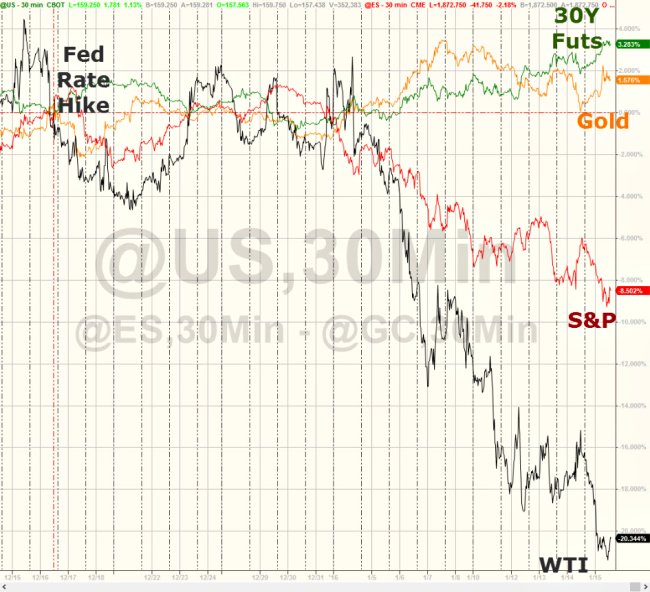 1FOMC後各アセット116