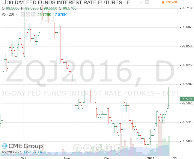 12FF金利先物4月限116