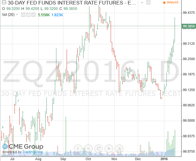 13FF金利先物12月限116