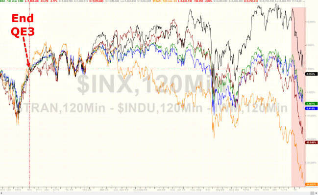 14量的緩和終了後116
