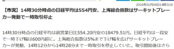 news【市況】14時30分時点の日経平均は554円安、上海総合指数はサーキットブレーカー発動で一時取引停止