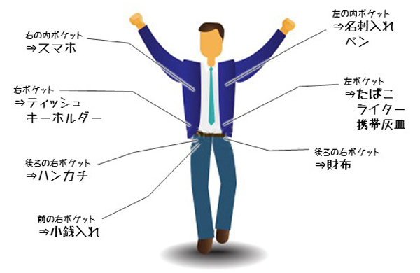持ち物イラスト