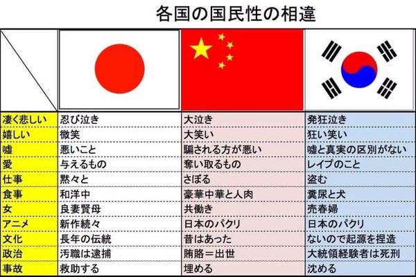 世界の秩序と人種平等を訴えた最初の国 日本 Polaris