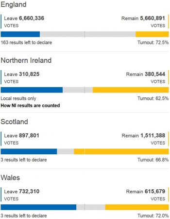 Nation results