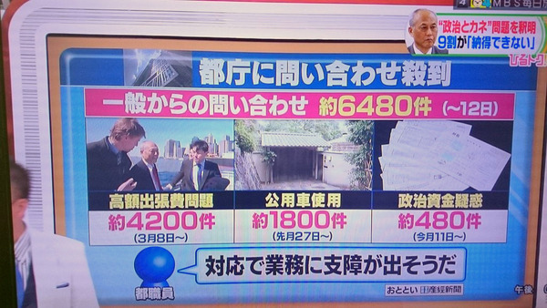 平成28年（2016年）5月16日、TBS「ひるおび」が、 舛添都知事の問題特集で産経新聞の記事を紹介【 都庁に問い合わせ殺到 】高額出張費４２００件、公用車使用１８００件、政治資金疑惑４８０件