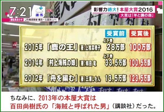 百田尚樹「TBSはよほど百田尚樹の名前を出したくなかったようです。『あさチャン!』の本屋大賞受賞作リストに私の名前がない」