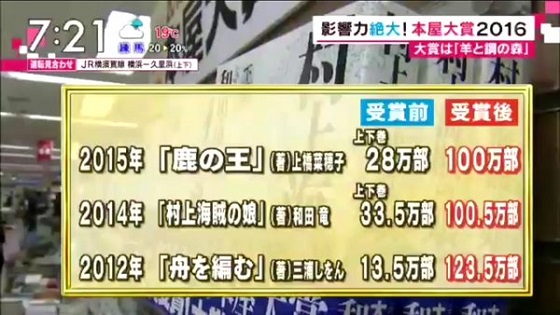 百田尚樹「TBSはよほど百田尚樹の名前を出したくなかったようです。『あさチャン!』の本屋大賞受賞作リストに私の名前がない」害を放置した国」