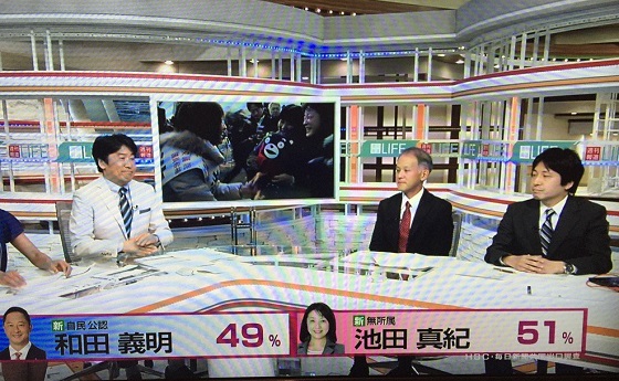 なお、今回の北海道5区補欠選挙では、TBSの出口調査が事実と逆の結果となっていた。