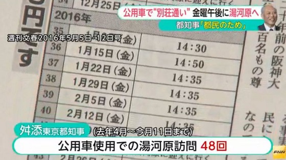 公用車で「別荘通い」　舛添知事「奥多摩より早く帰ってこられる」