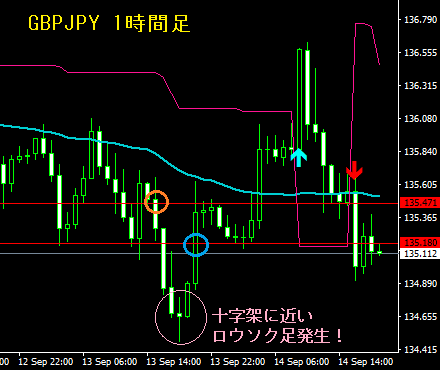 ポンド円1時間足 ファンダ