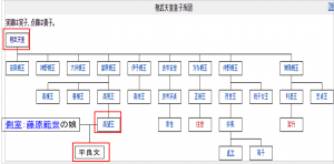 桓武天皇皇子家系図