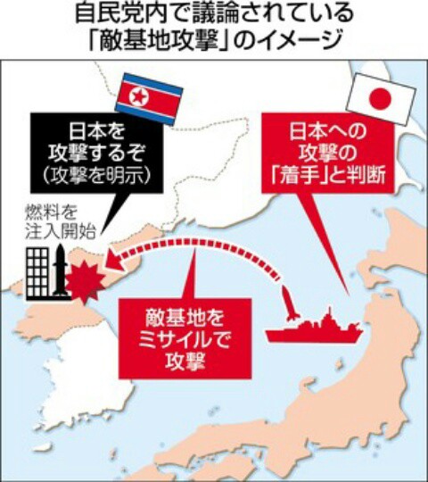 敵基地攻撃能力 に対する画像結果