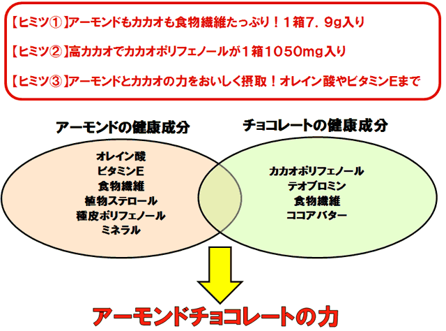 アーモンドチョコレートカカオ70％