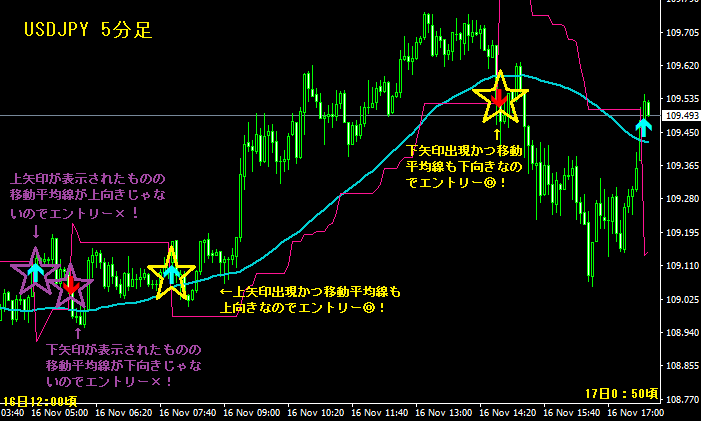 ドル円インジケータ画像