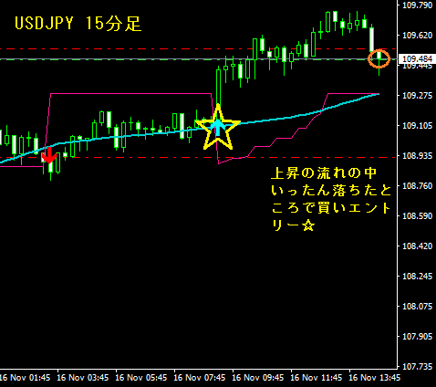 ドル円買い15分足