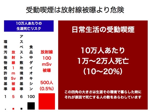 タバコは老化促進剤 受動喫煙は放射能より危険 タバコ産業による規制妨害を阻止しよう 配布チラシ 青森県タバコ問題懇談会blog