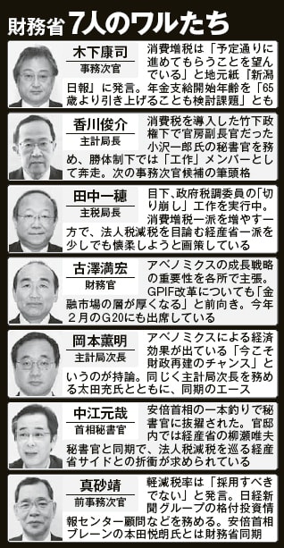 パナマ文書 財務省の官僚の名前までリストに載っていた これでも納税義務が必要か 真実だけ知りたい派 思った事感じた事を綴りたい