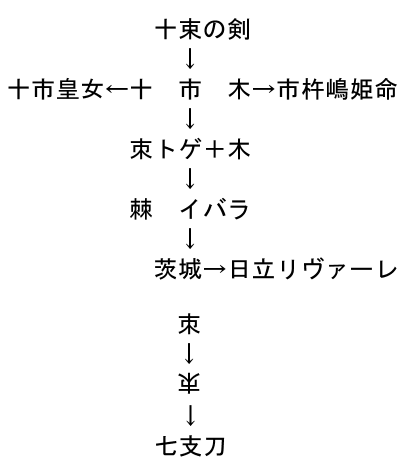 十市皇女には 昔から興味はあったんだけれど 名前にそういう意味が含まれていたとは タクミくん二次創作ssブログ Station後