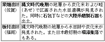 8稲作開始の覚え方 ｂ 東海林直人のゴロテマ日本史ブログ