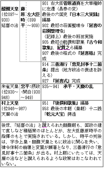 80村上天皇の覚え方 B 東海林直人のゴロテマ日本史ブログ