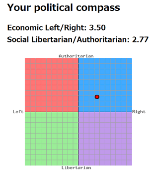再掲 日本語 英語版 ポリティカルコンパス 紹介 あなたの政治と経済の思想傾向を自己診断 海馬之玄関amebaブログ