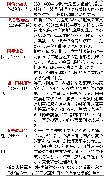 66東征将軍首長の覚え方 ｂ 東海林直人のゴロテマ日本史ブログ