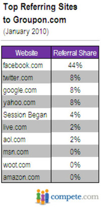 Lstopreferringwebsitestogrouponco_3