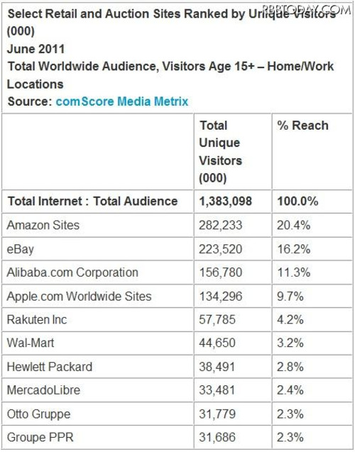 Comscore