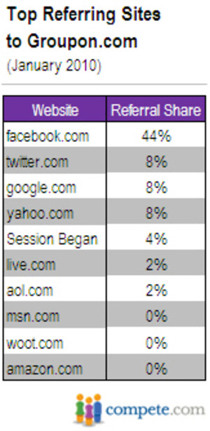 Lstopreferringwebsitestogrouponco_2