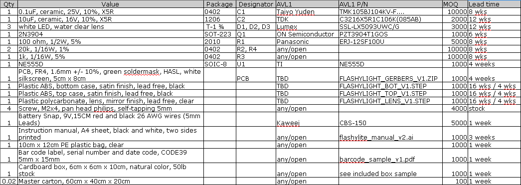 Topic Galleries - Orlando Sentinel.