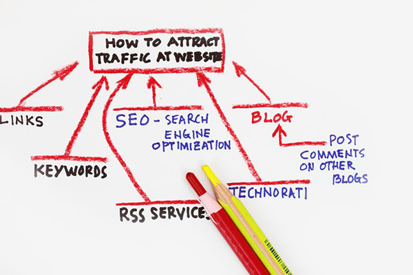 8478032 - a bunch of traffic sources going directly to your website!