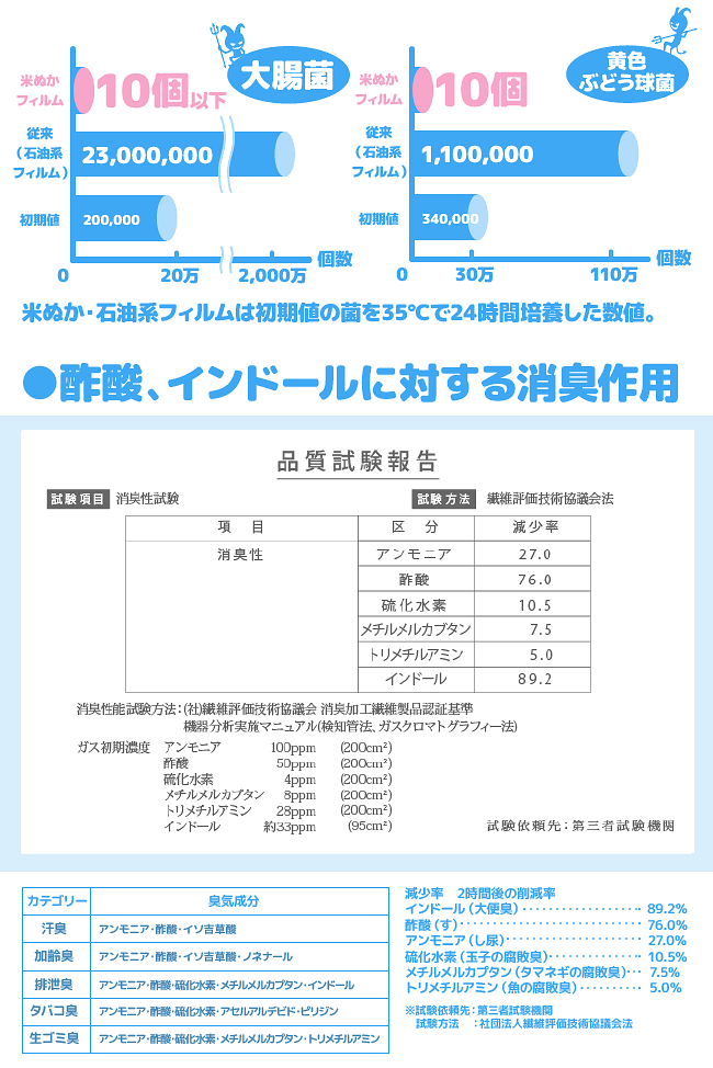 米ぬかバイオマス,うんち処理袋