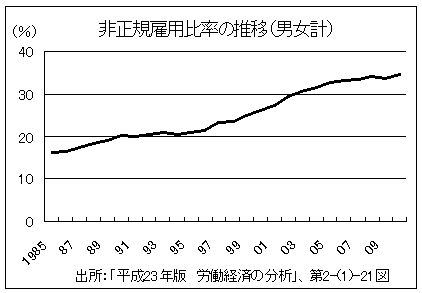 f:id:Syouka:20110710015755j:image