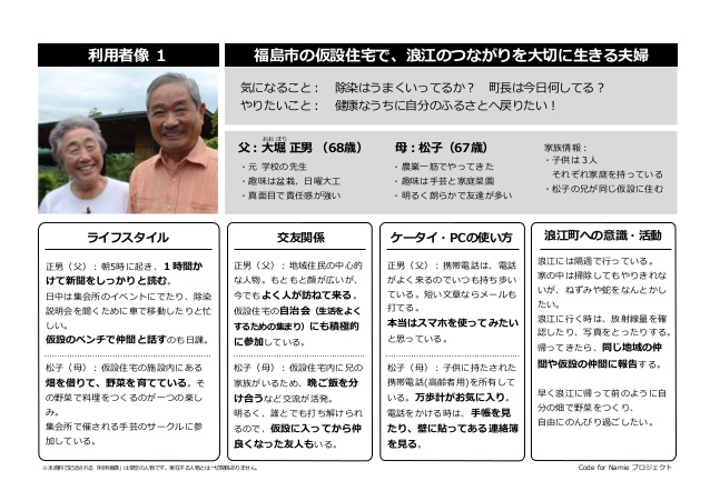 ペルソナの参考事例①