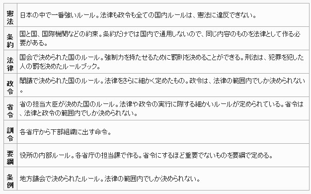 わかりやすい口語訳憲法 Pinoのぶつぶつ