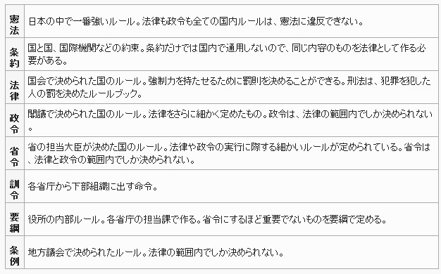 わかりやすい口語訳憲法 Pinoのぶつぶつ