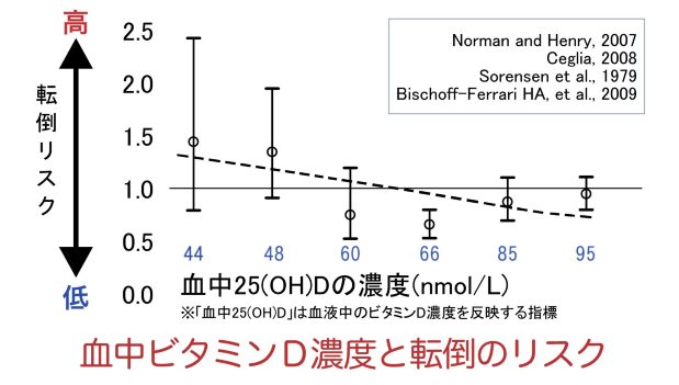 図表１＝細川モモさん提供を一部改変