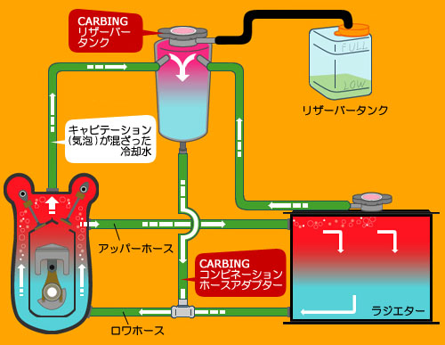 リザーバータンク概念図