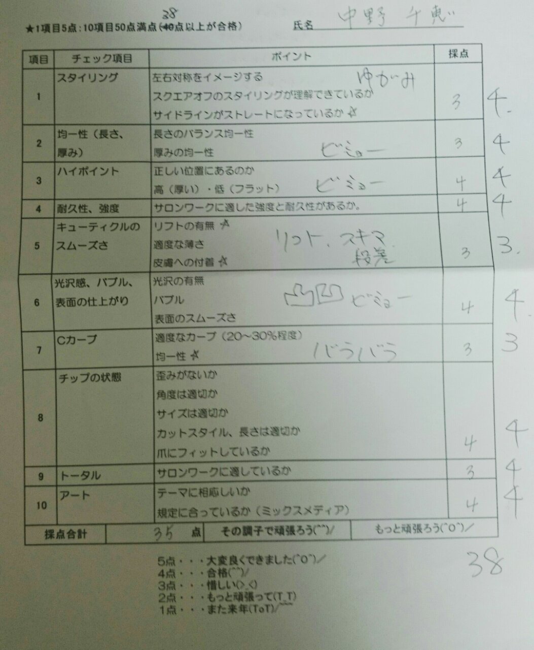 Cenbless　2015秋期ネイリスト技能検定1級模擬試験