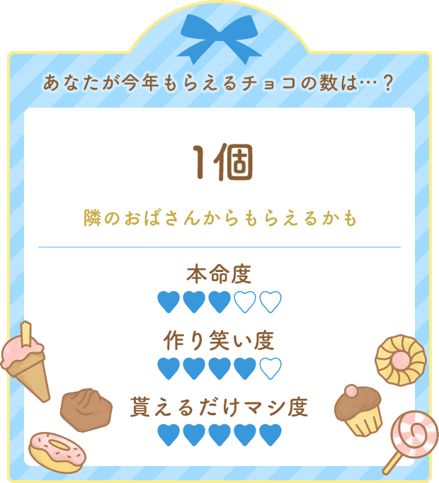 恋愛診断結果