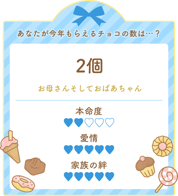 恋愛診断結果