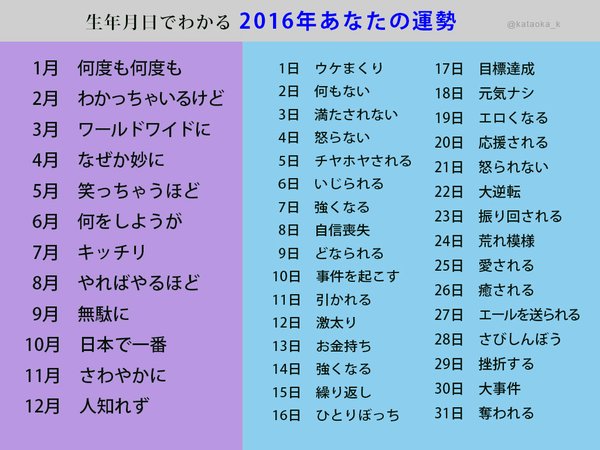 面白占い りんりんブログ