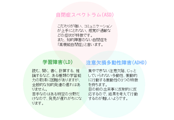 発達障害って？
