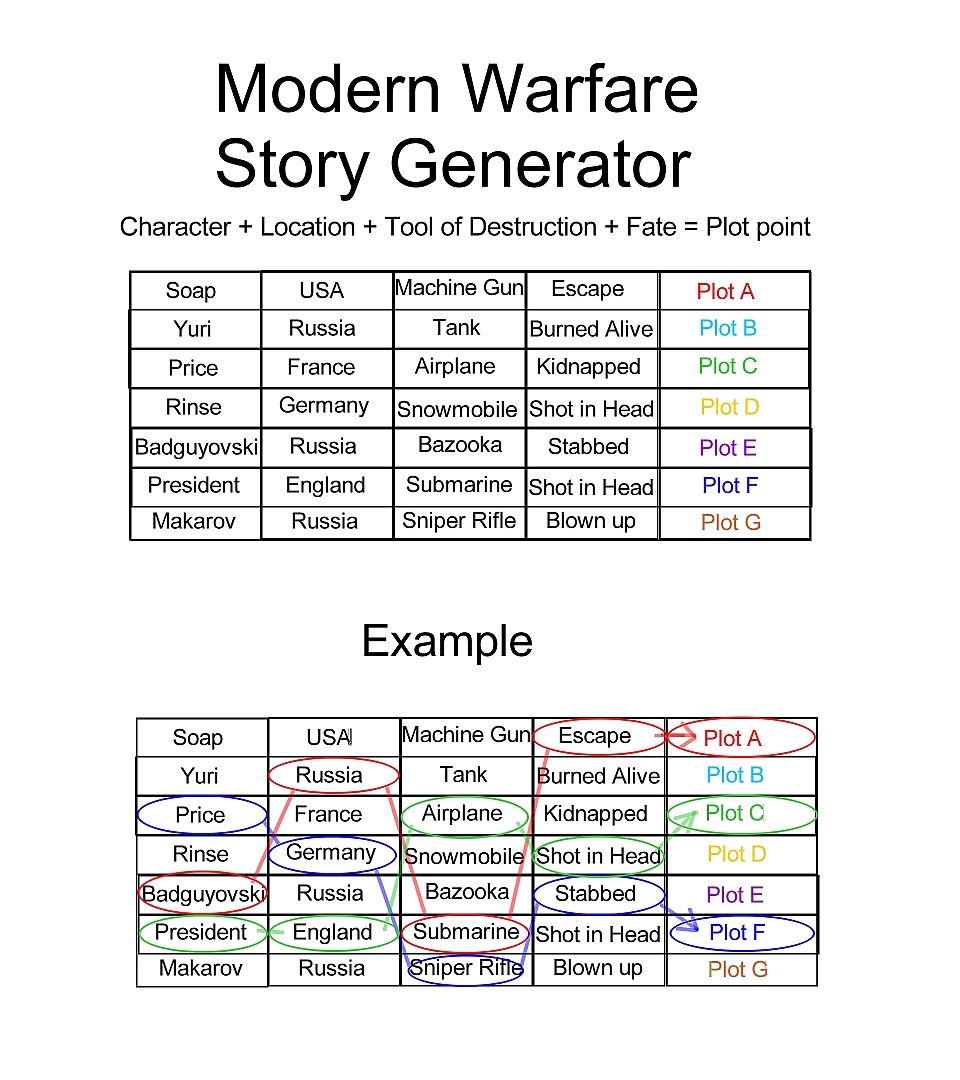 Story Plot Generator - Squidoo : Welcome.