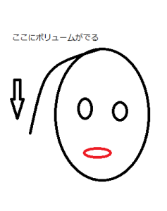 ボリュームpng