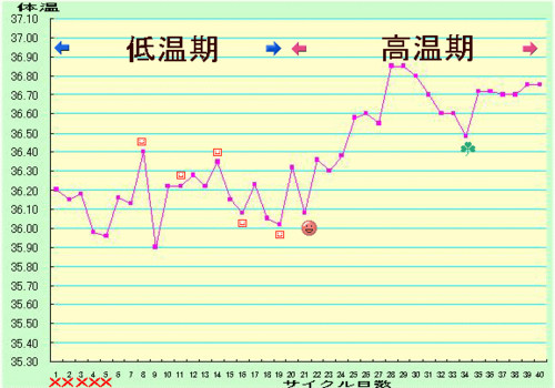 下がる 性 可能 体温 妊娠 基礎