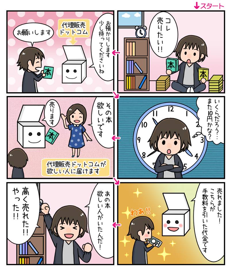 代理販売ドットコムの場合