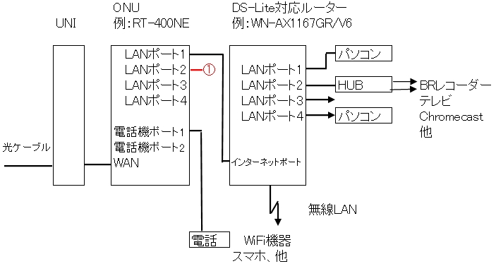 Abematv Dtvが止まるのでds Lite Zoot Native を試してみた Ocn 全てはエネルギーで出来ている ワクワクで 未知のエネルギーを試してみた